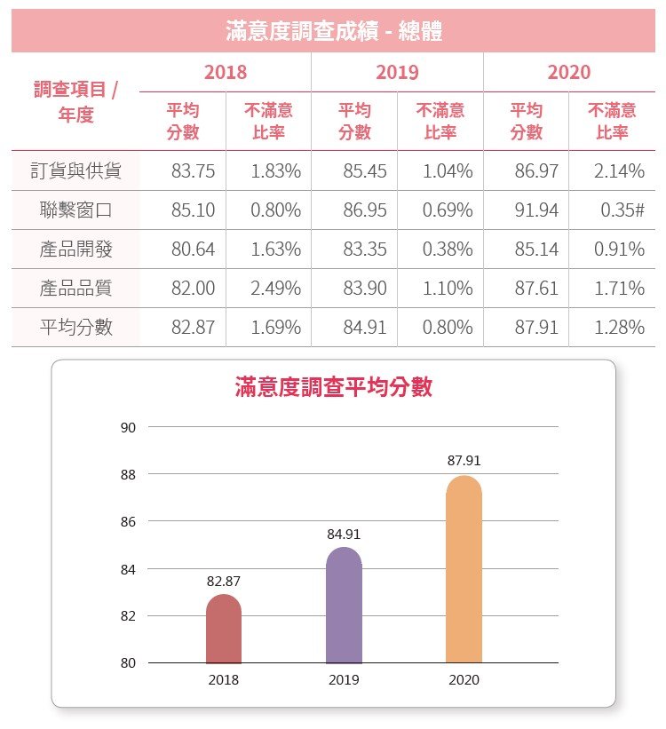 尊龙凯时-人生就是搏(中国)官方网站